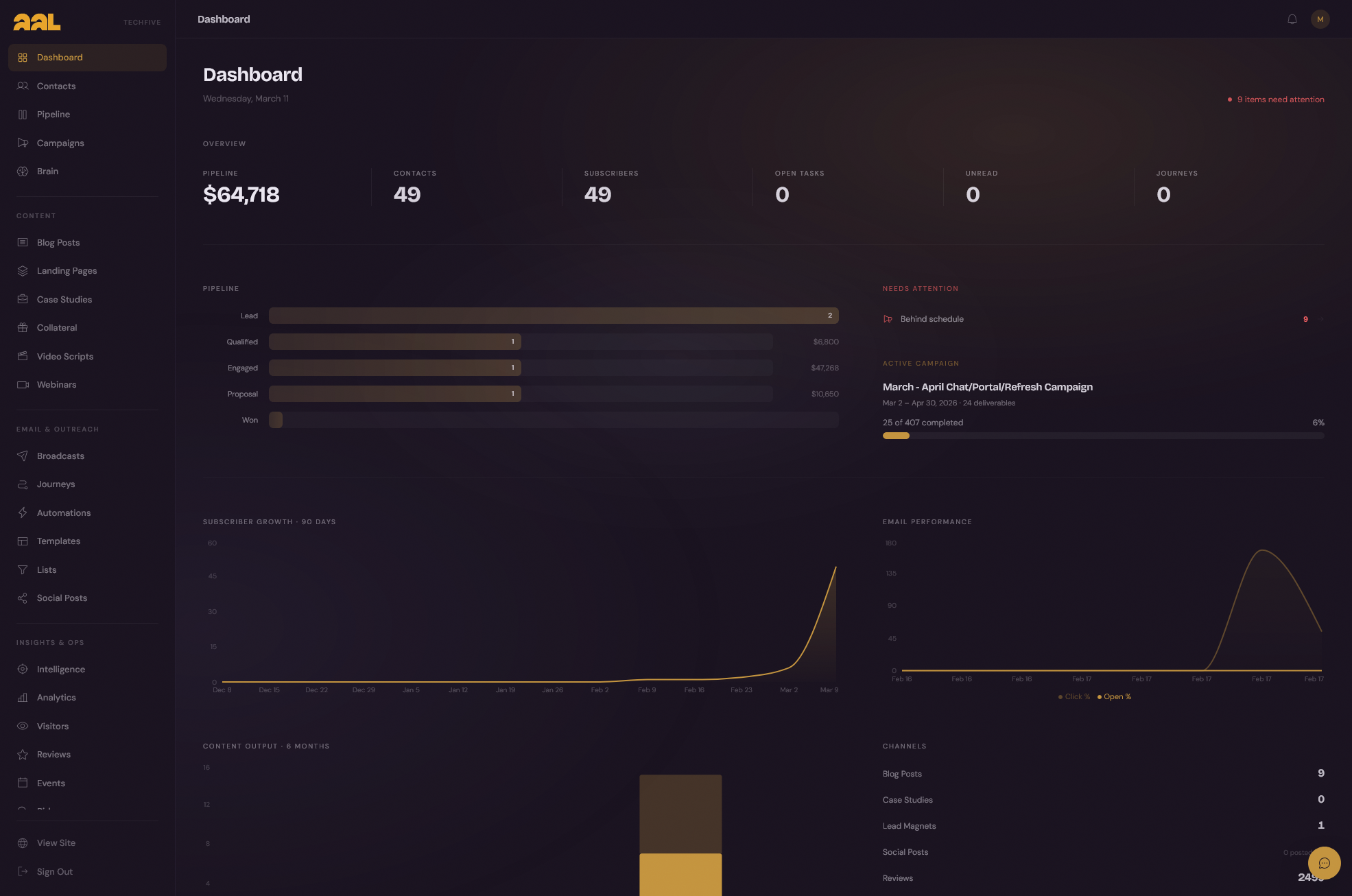 AAL Systems internal analytics dashboard